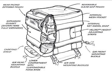 1150 Tank Bag